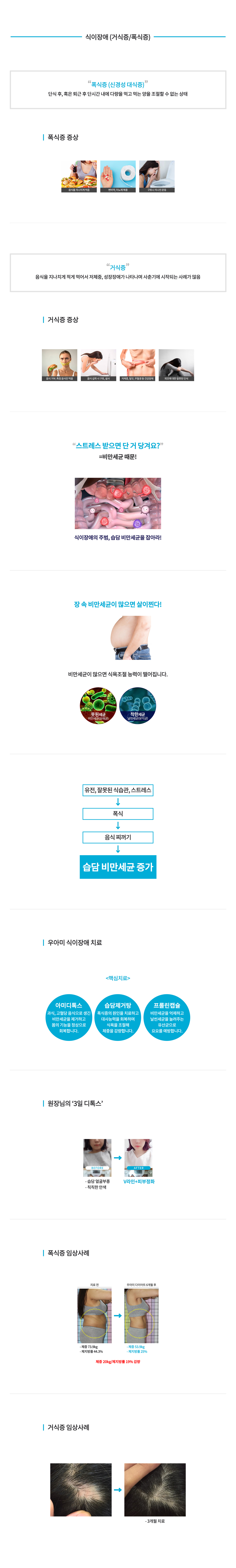 식이장애(폭식증/거식증)