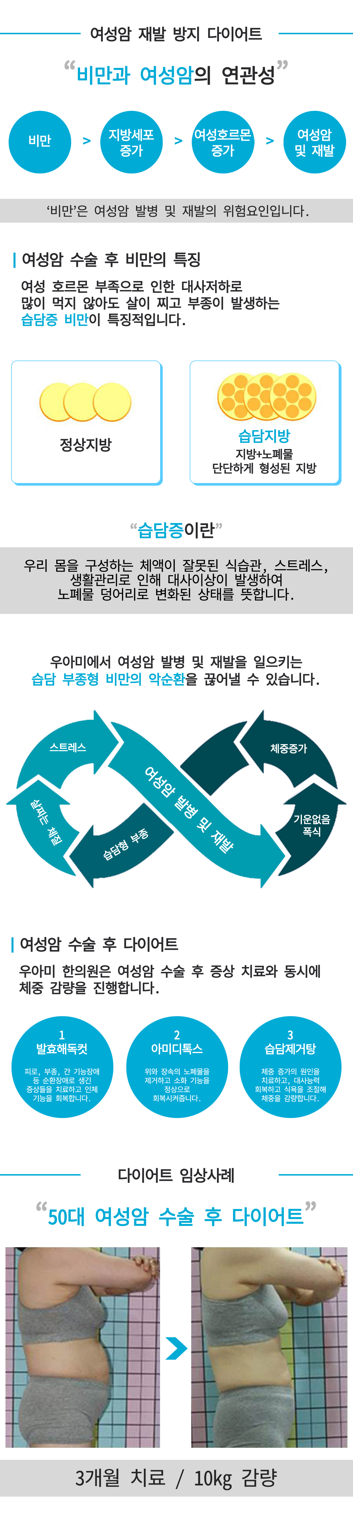 여성암 재발 예방 다이어트