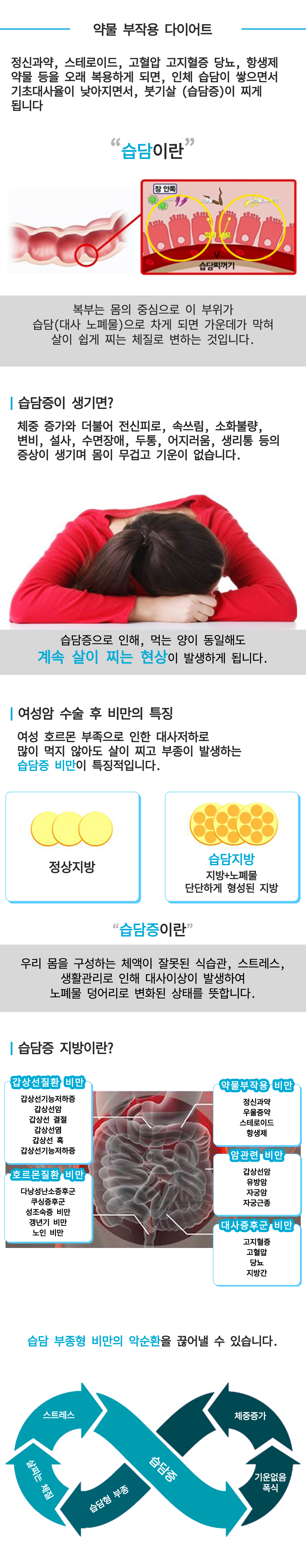 약물 부작용